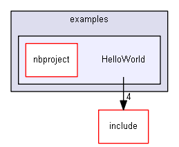 examples/HelloWorld